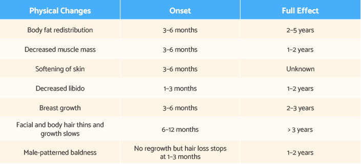 image of chart