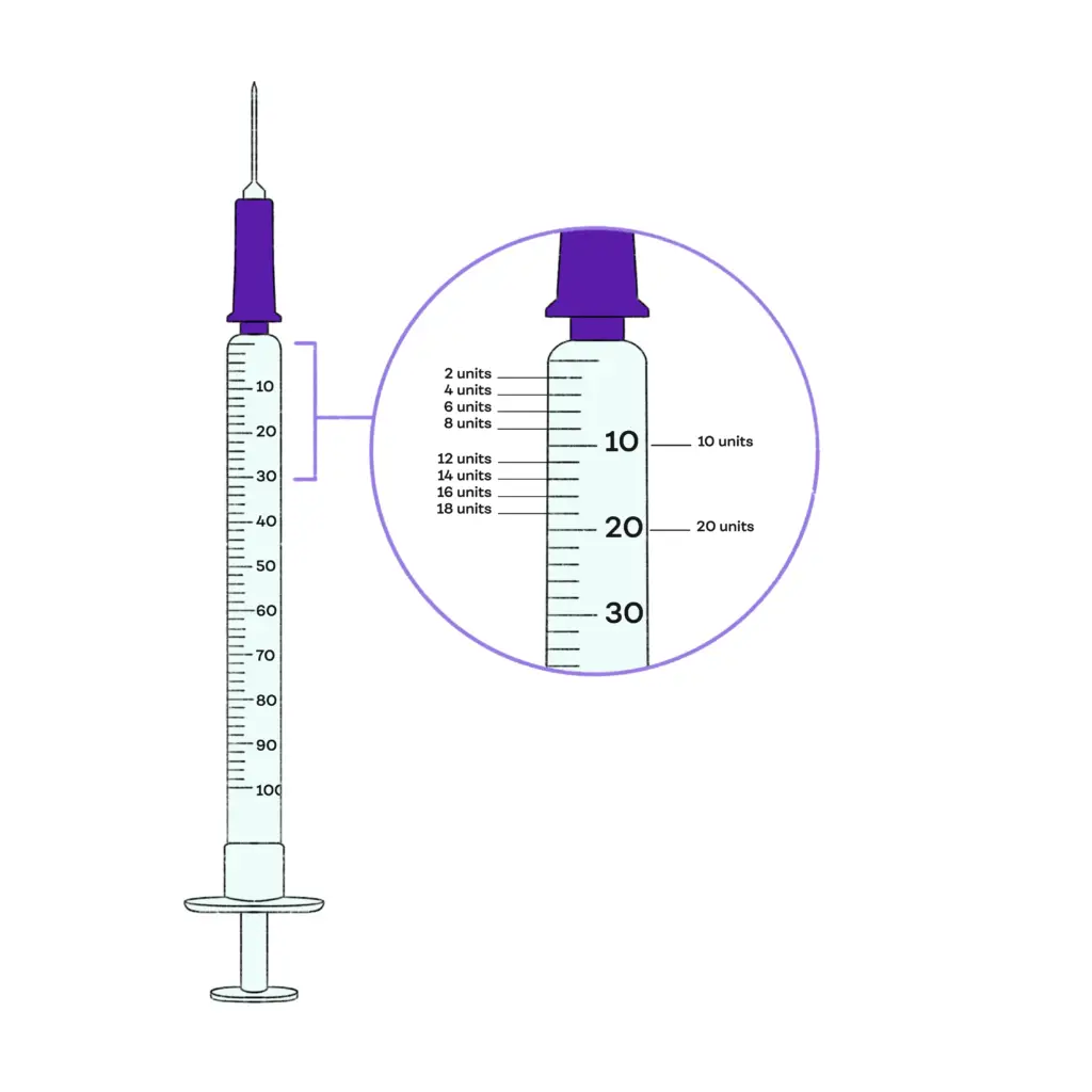 how to self-inject using units syringe