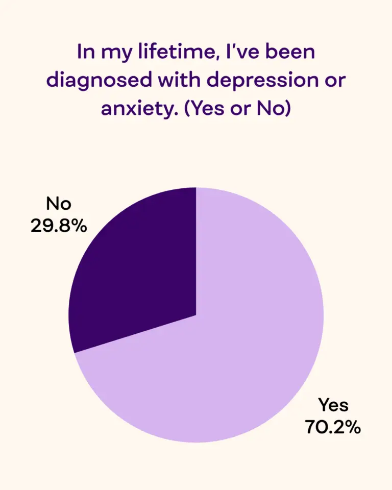 transgender mental health results