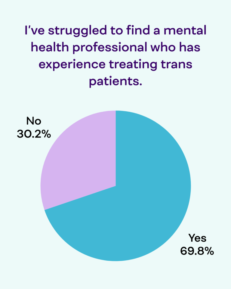 transgender mental health survey results