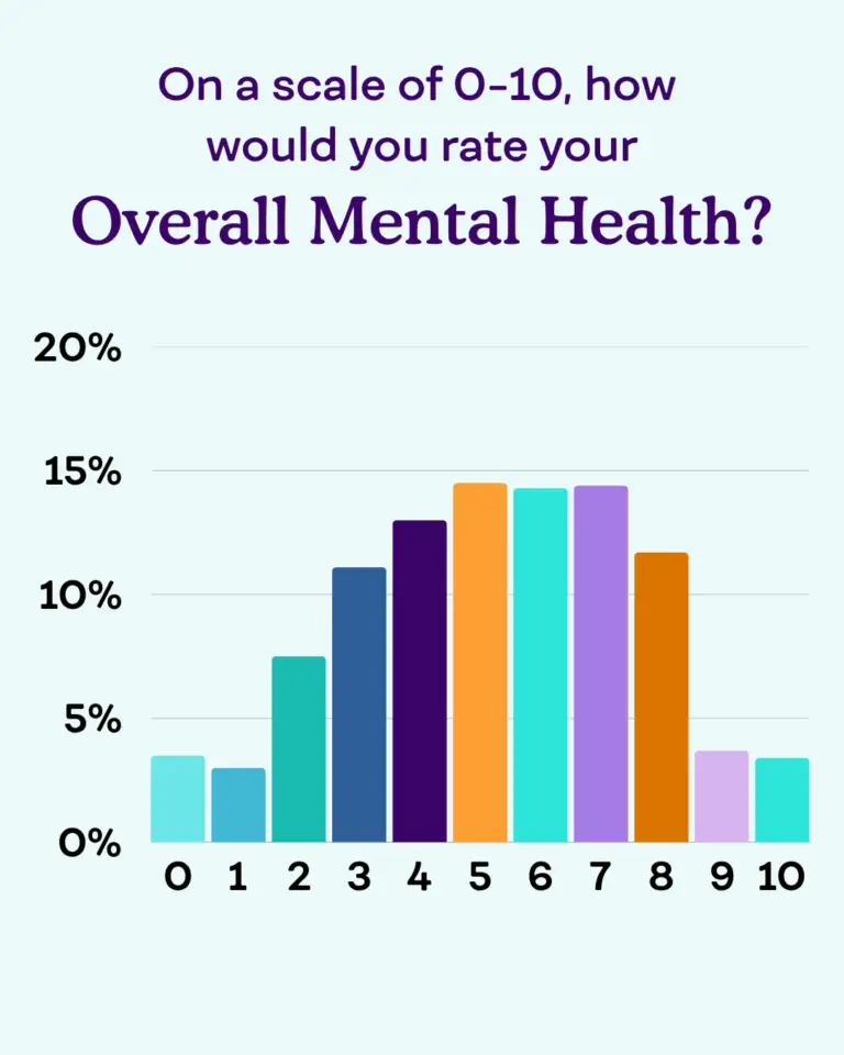 Transgender Mental Health Survey Results: overall mental health