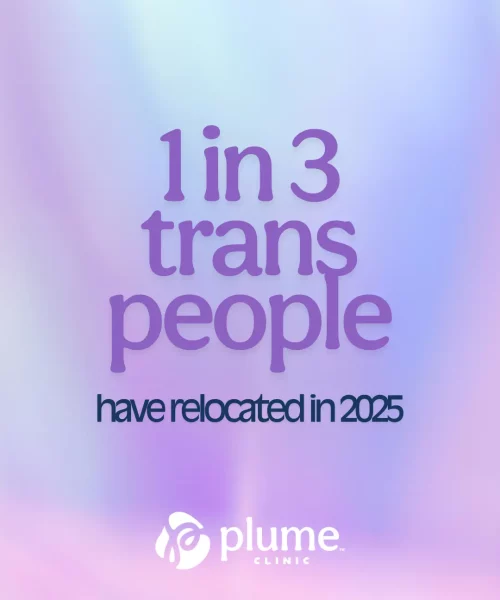 1 Text stating "1 in 3 trans people have relocated in 2025" on a soft purple and blue gradient background. Logo at bottom says "Plume Clinic." Serene tone. References trans people moving for safety and healthcare access in 2025.