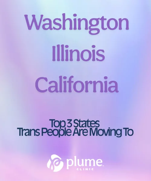 Purple text lists "Washington, Illinois, California" on a soft gradient background. Below, smaller text reads "Top 3 States Trans People Are Moving To" with the Plume Clinic logo.