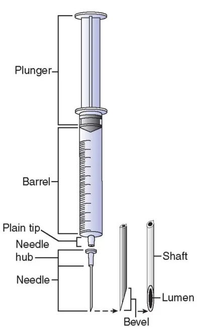 parts of a syringe png